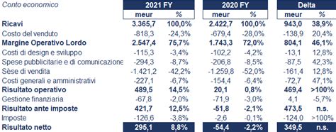 prada fatturato|prada sp a financial statements.